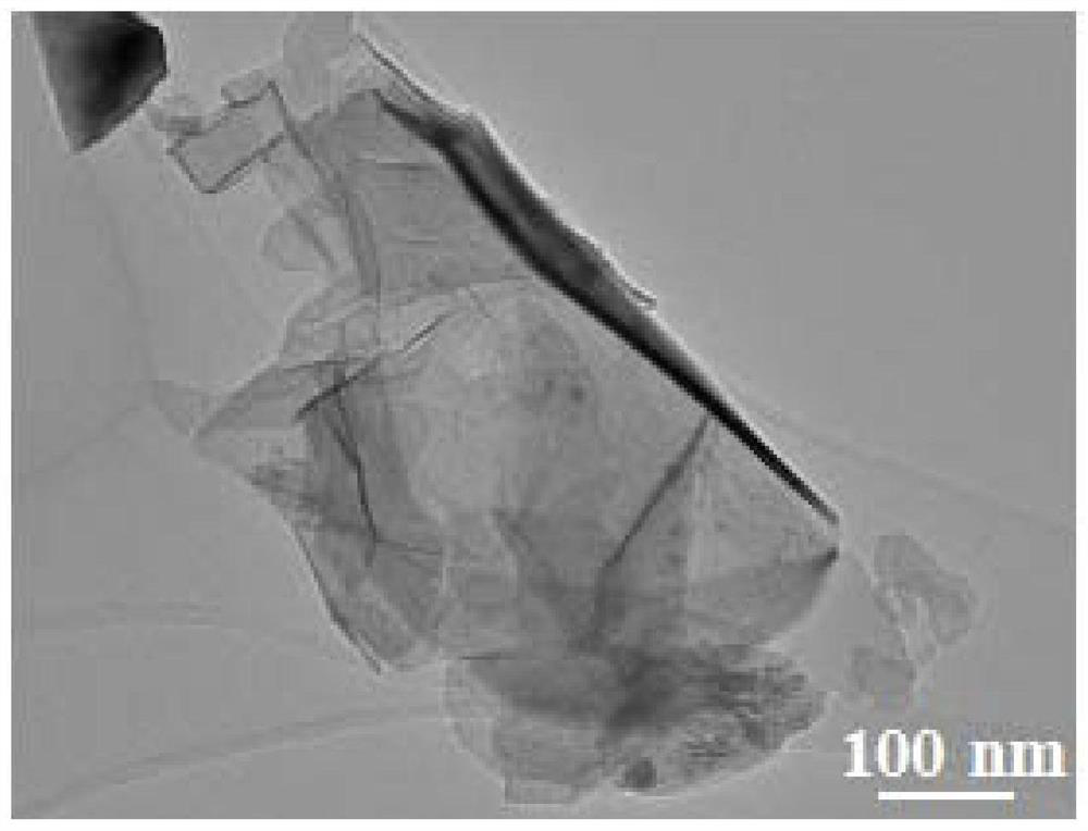 A method for preparing bismuth oxyhalide nanosheets by electrochemical method