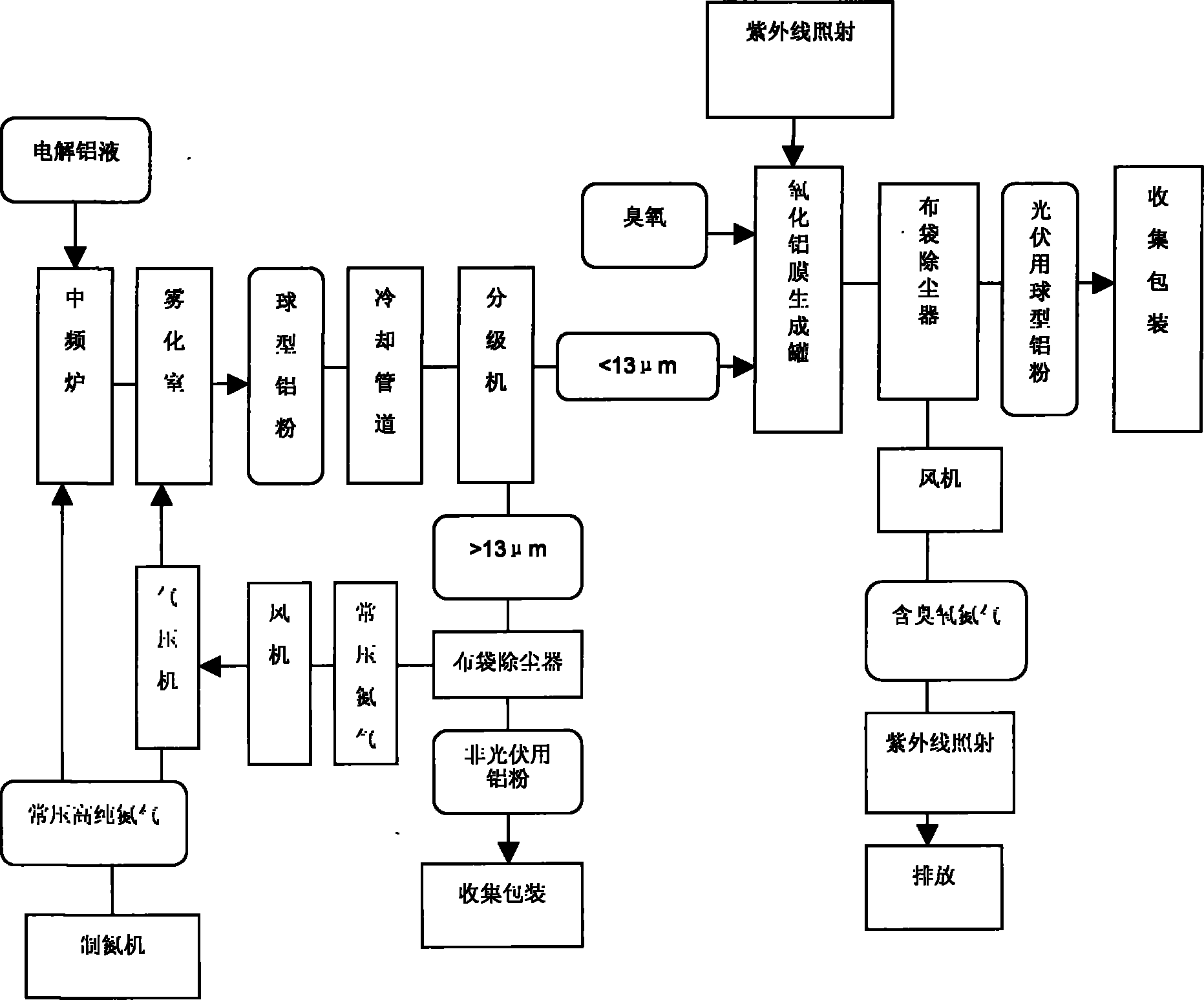 Method for producing spherical aluminium powder for p-type aluminum-doped back electrodes of crystalline silicon solar cells