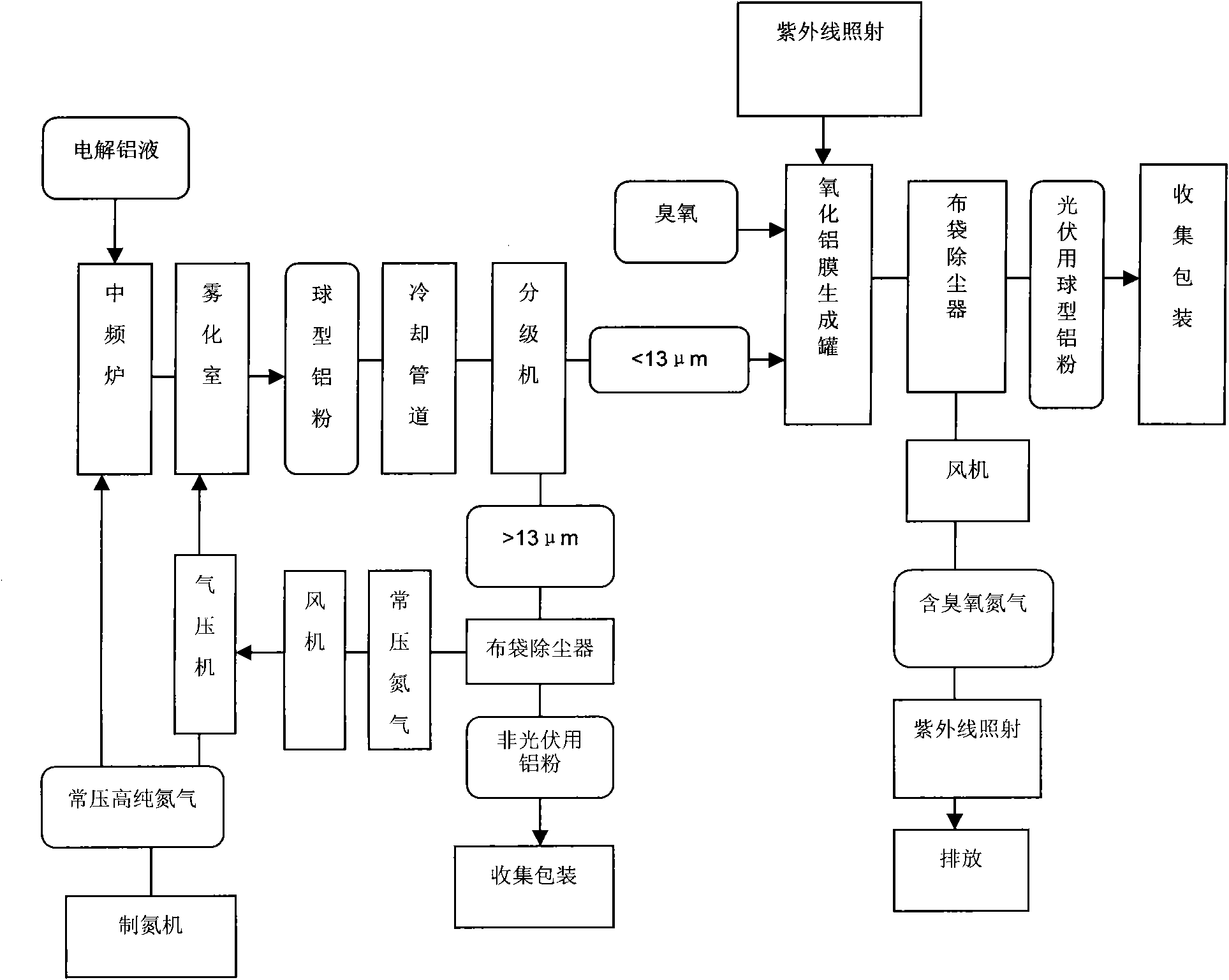 Method for producing spherical aluminium powder for p-type aluminum-doped back electrodes of crystalline silicon solar cells