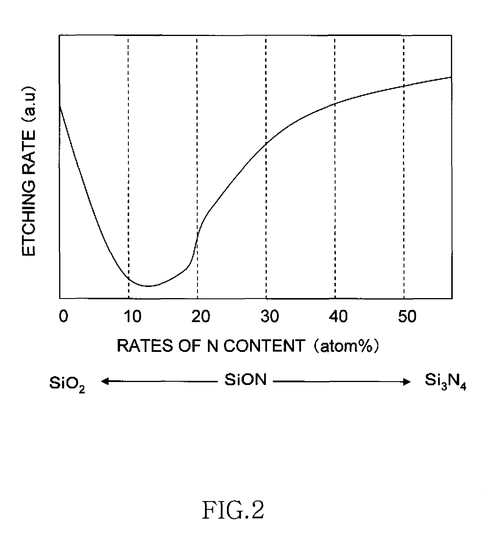 Semiconductor device and manufacturing method thereof