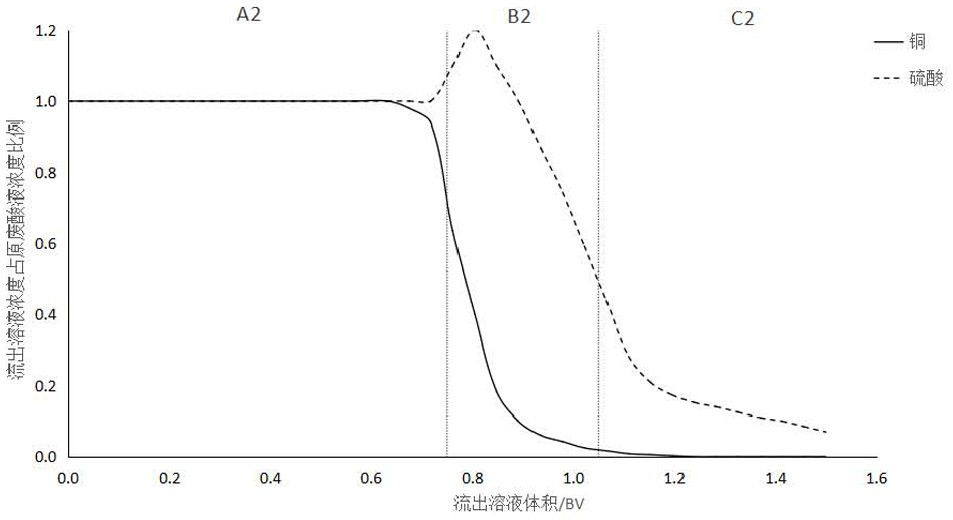 Separation process of acid and salt in waste acid containing salt