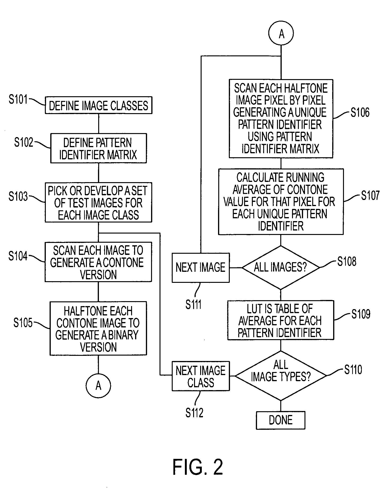 Method and system for improved copy quality in a multifunction reprographic system