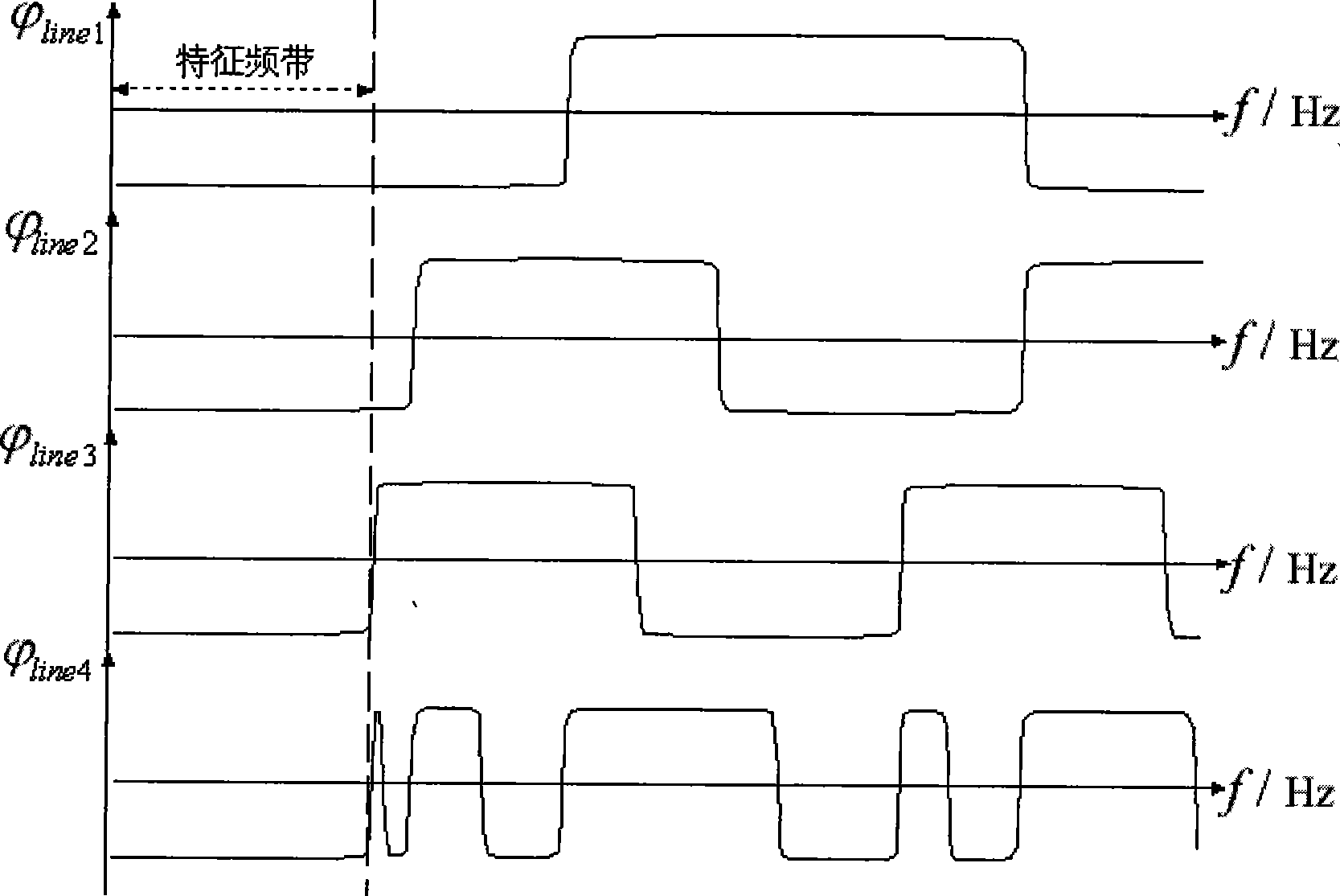 Wire selection method for power distribution network single phase earthing failure based on transient signal