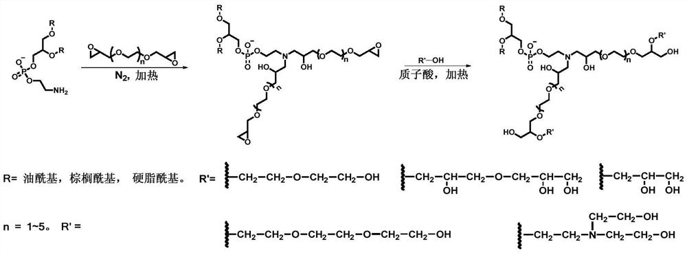 Soybean lecithin modified emulsifier as well as preparation method and application thereof