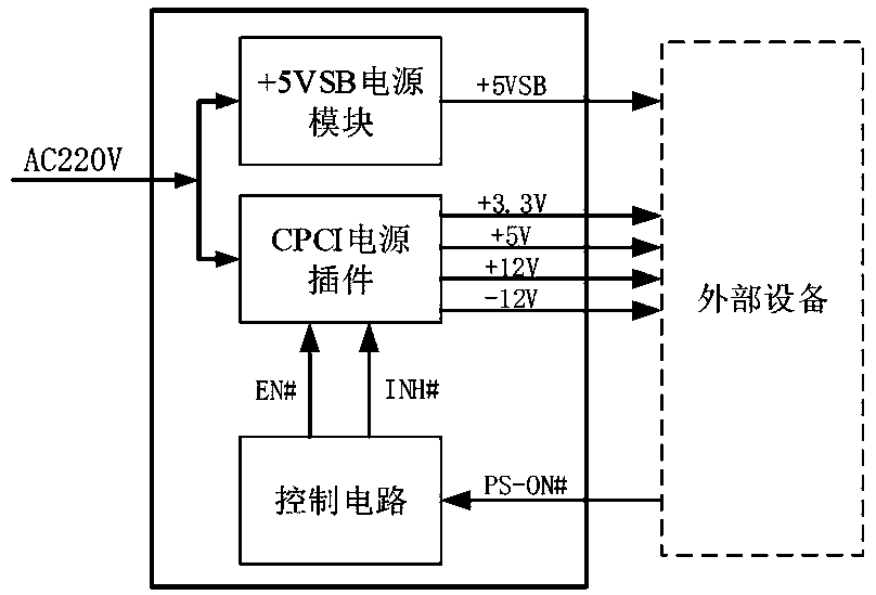 Power supply module