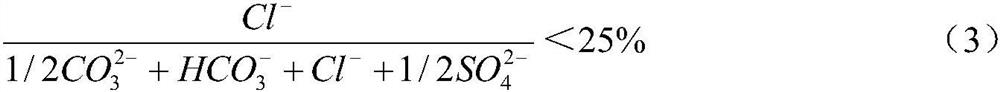 Method for improving soda saline-alkali soil