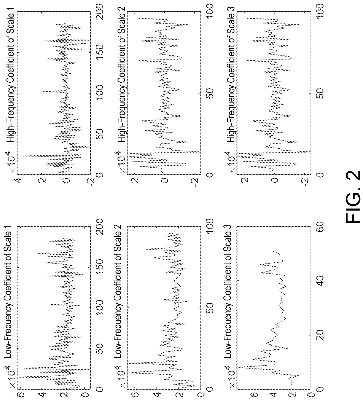 Method and system of predicting electric system load based on wavelet noise reduction and emd-arima