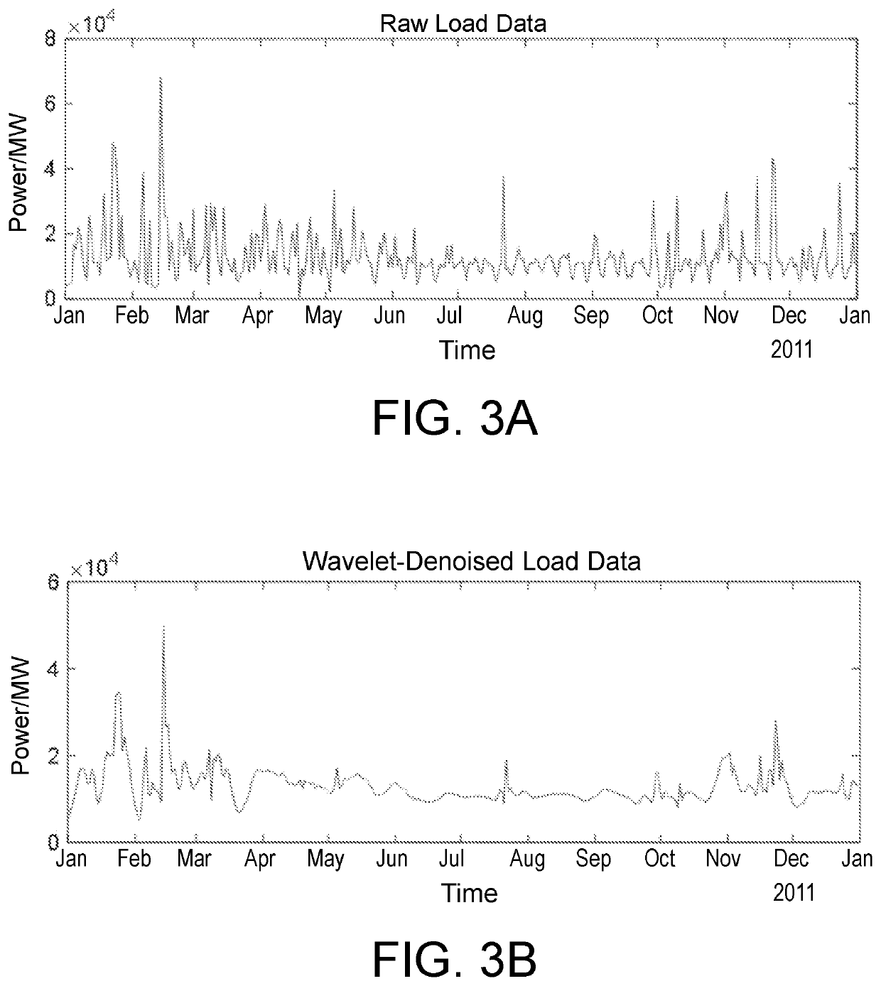 Method and system of predicting electric system load based on wavelet noise reduction and emd-arima