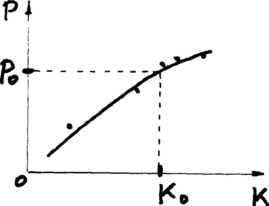 Testing plan of product on-line noise and method of constructing equivalent testing relation by related international requirement