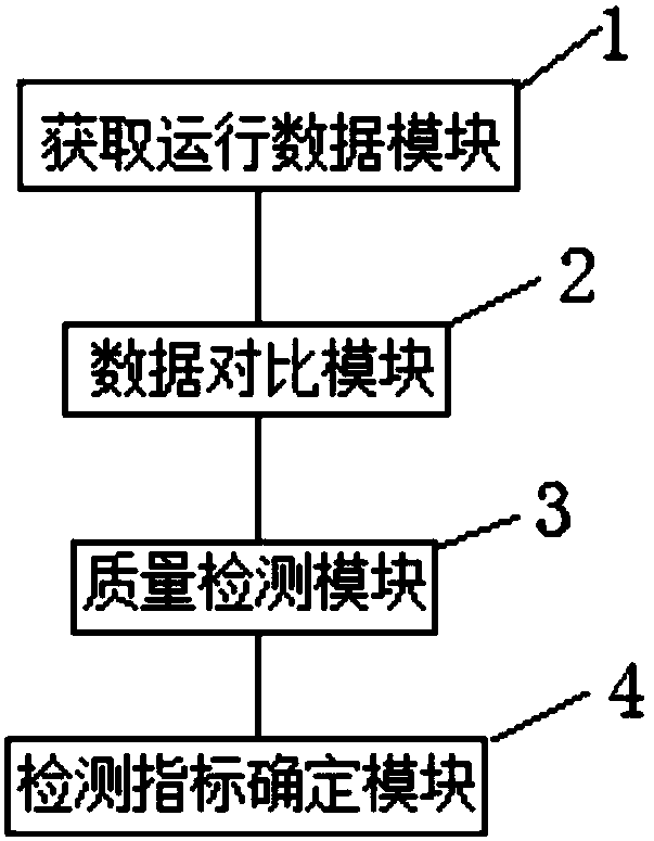 Quality detection method, system, storage medium and equipment for flat film product