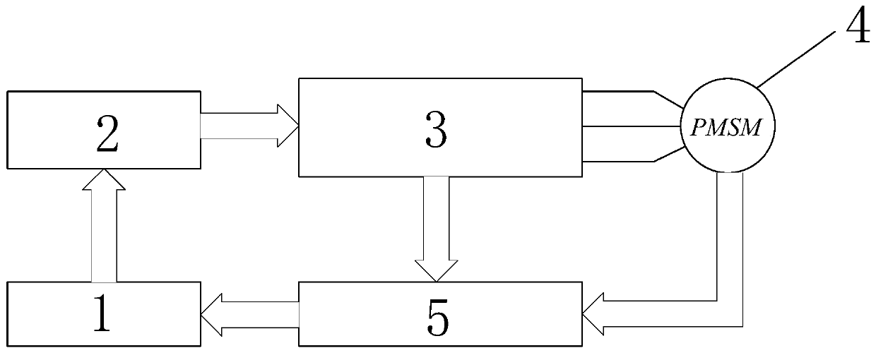 Double-PWM motor driving control system based on bidirectional quasi-Z source