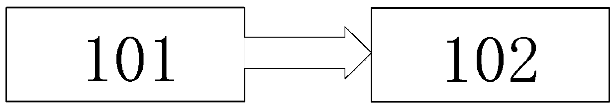 Double-PWM motor driving control system based on bidirectional quasi-Z source