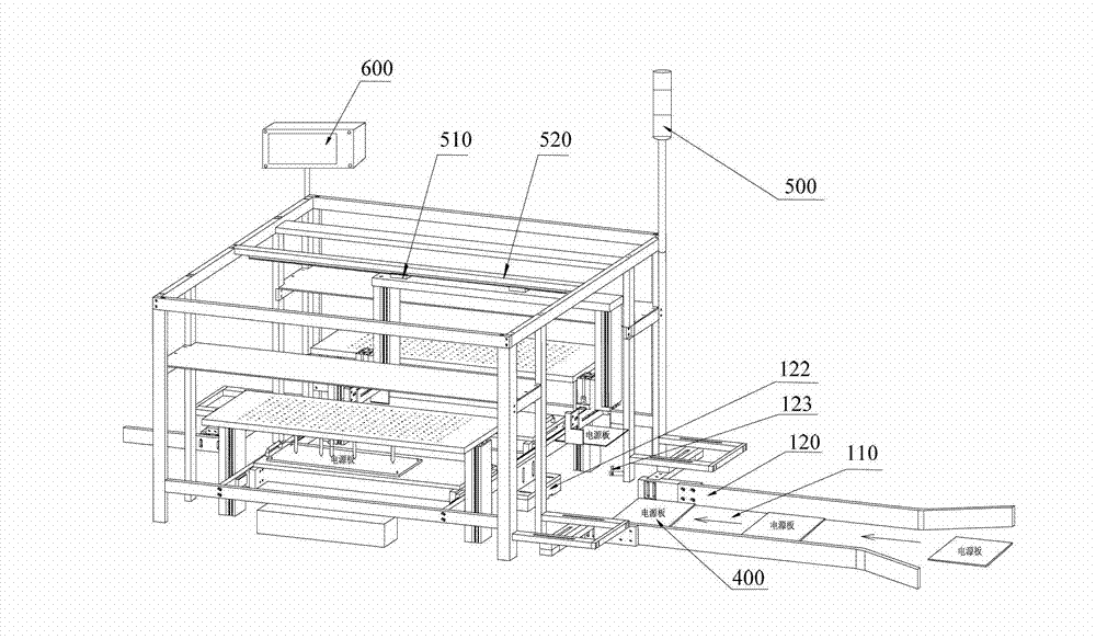 Automatic test system of power panel