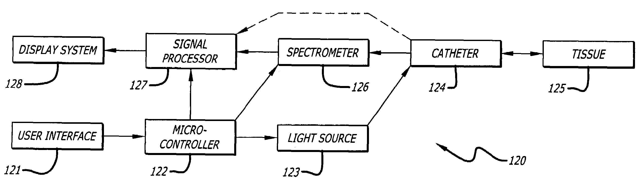 Method and apparatus for detection of vulnerable atherosclerotic plaque