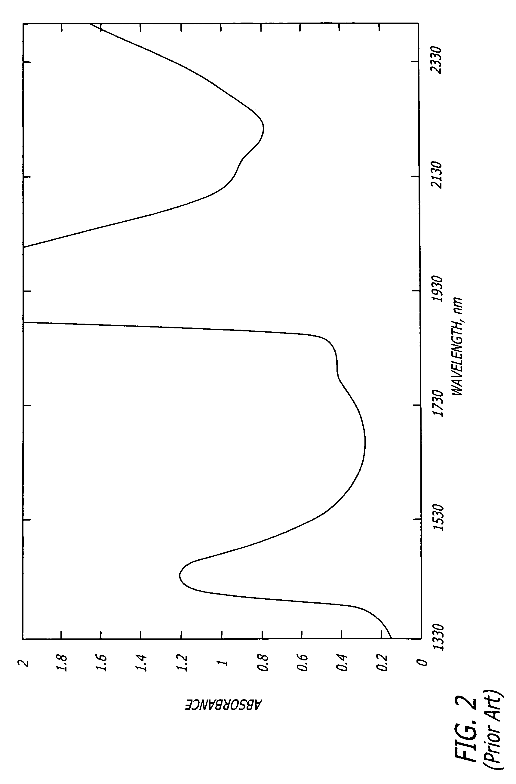 Method and apparatus for detection of vulnerable atherosclerotic plaque