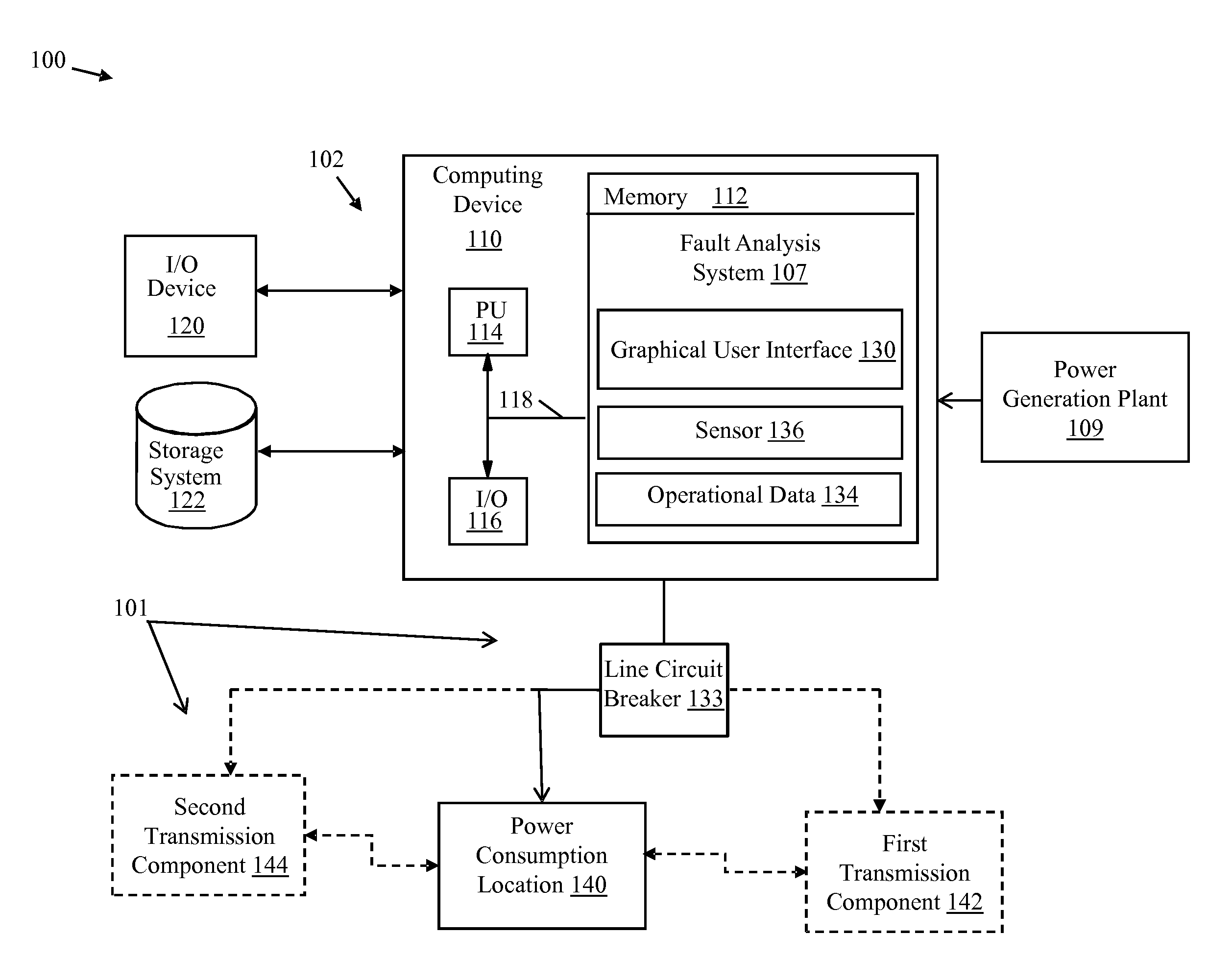 Power transmission fault analysis system and related method