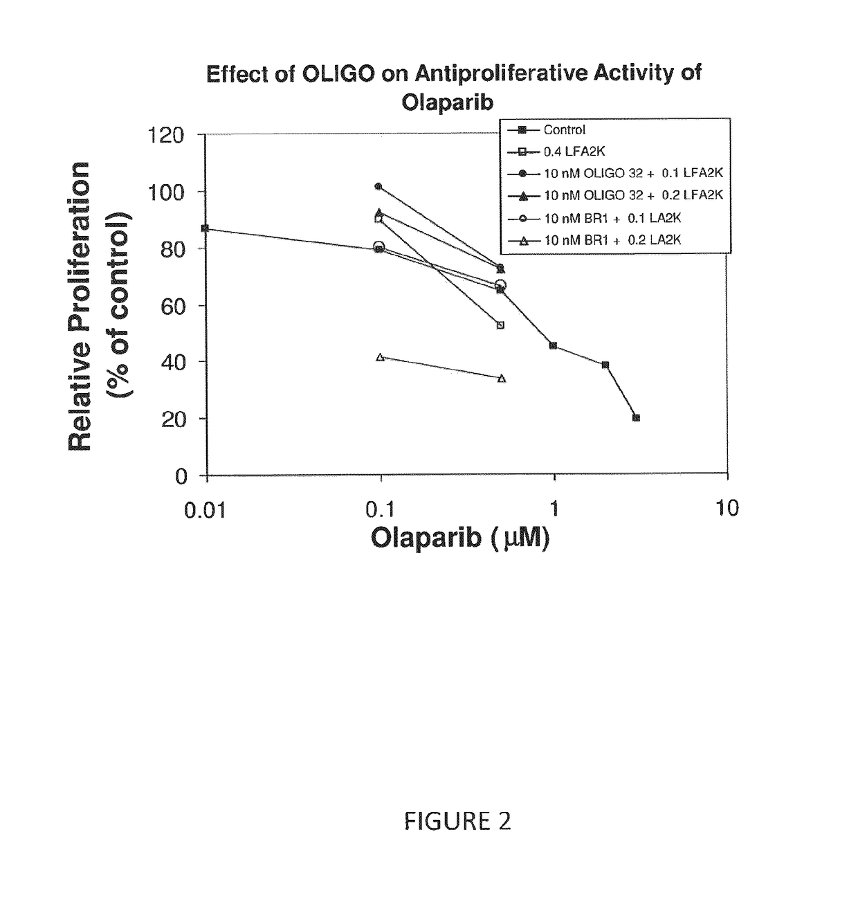 Methods of treating cancer by inhibition of DNA repair proteins using antisense based therapies