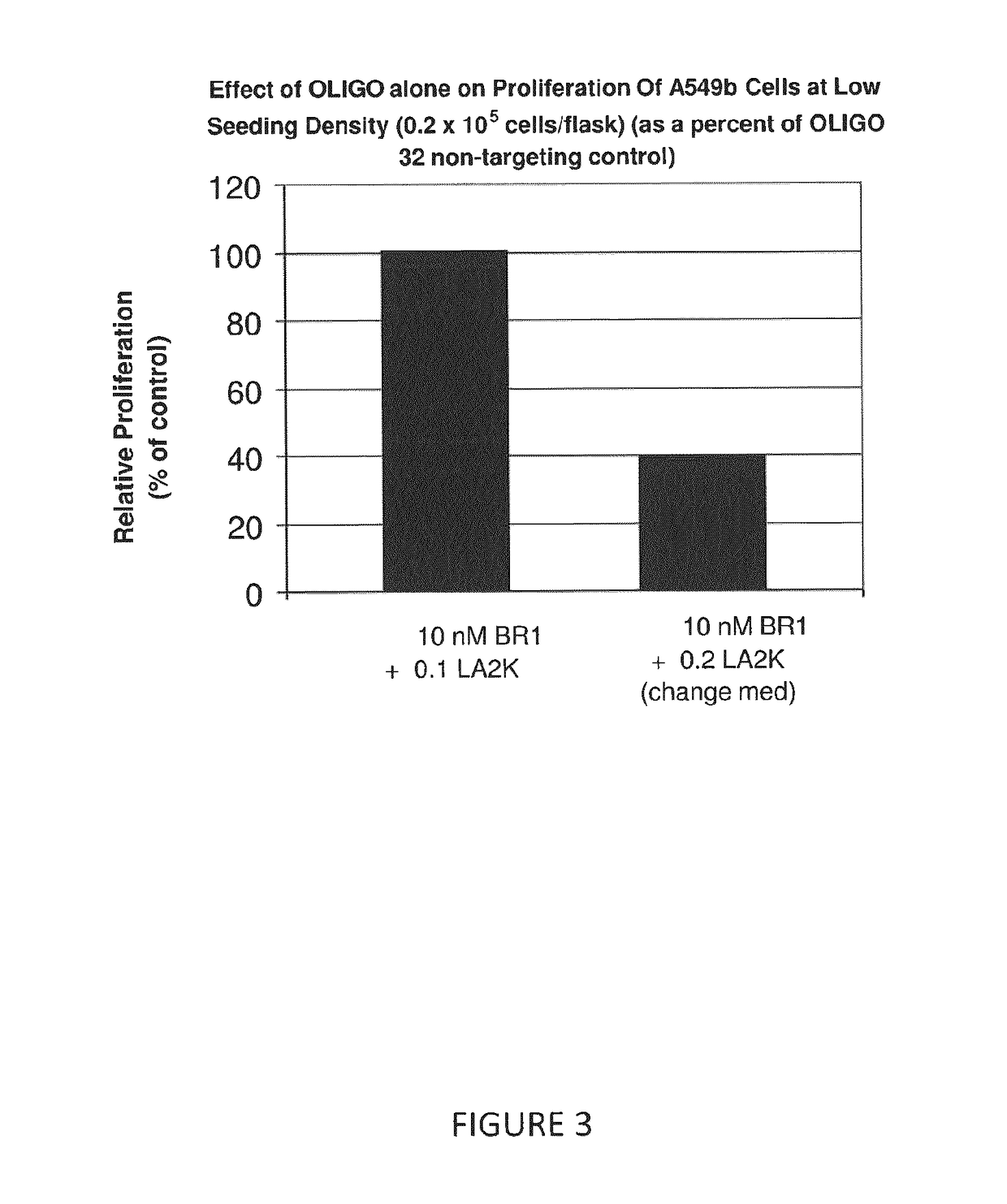 Methods of treating cancer by inhibition of DNA repair proteins using antisense based therapies