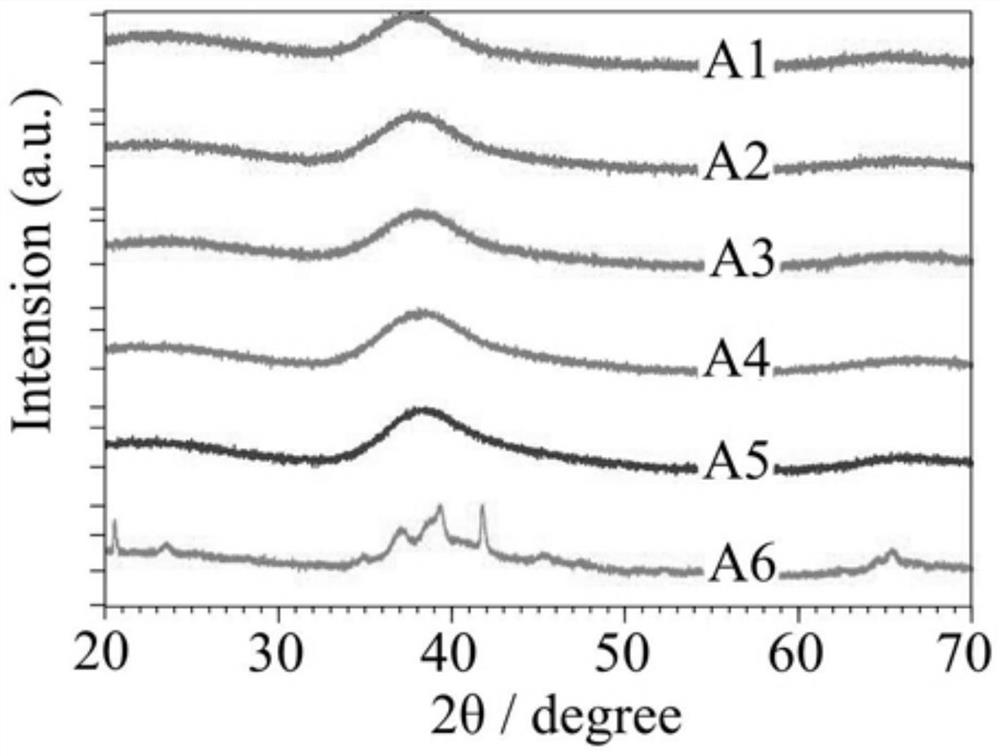 Fully absorbed mg-zn-ag system amorphous medical implant substrate, its preparation method and application