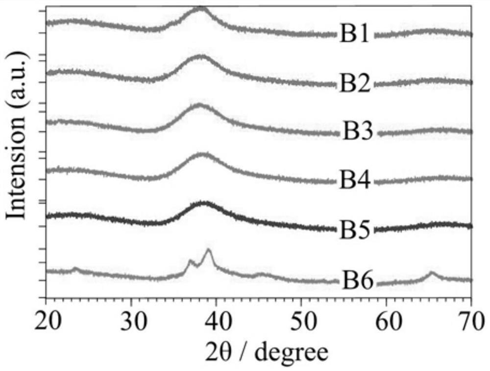 Fully absorbed mg-zn-ag system amorphous medical implant substrate, its preparation method and application