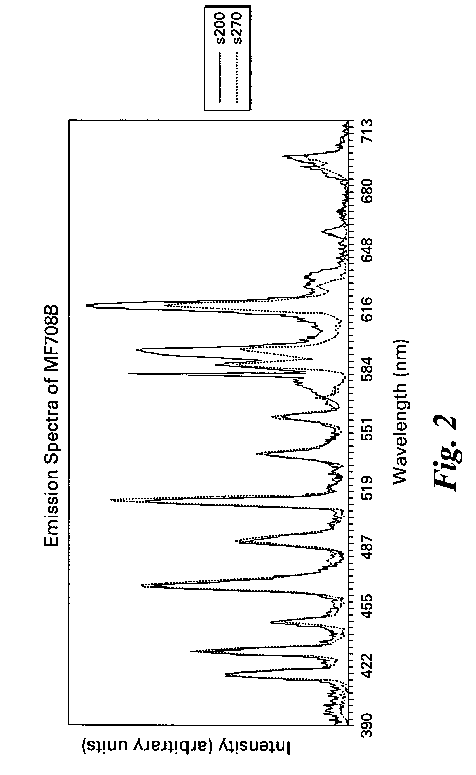 Quantum-splitting fluoride-based phosphors, method of producing, and radiation sources incorporating same