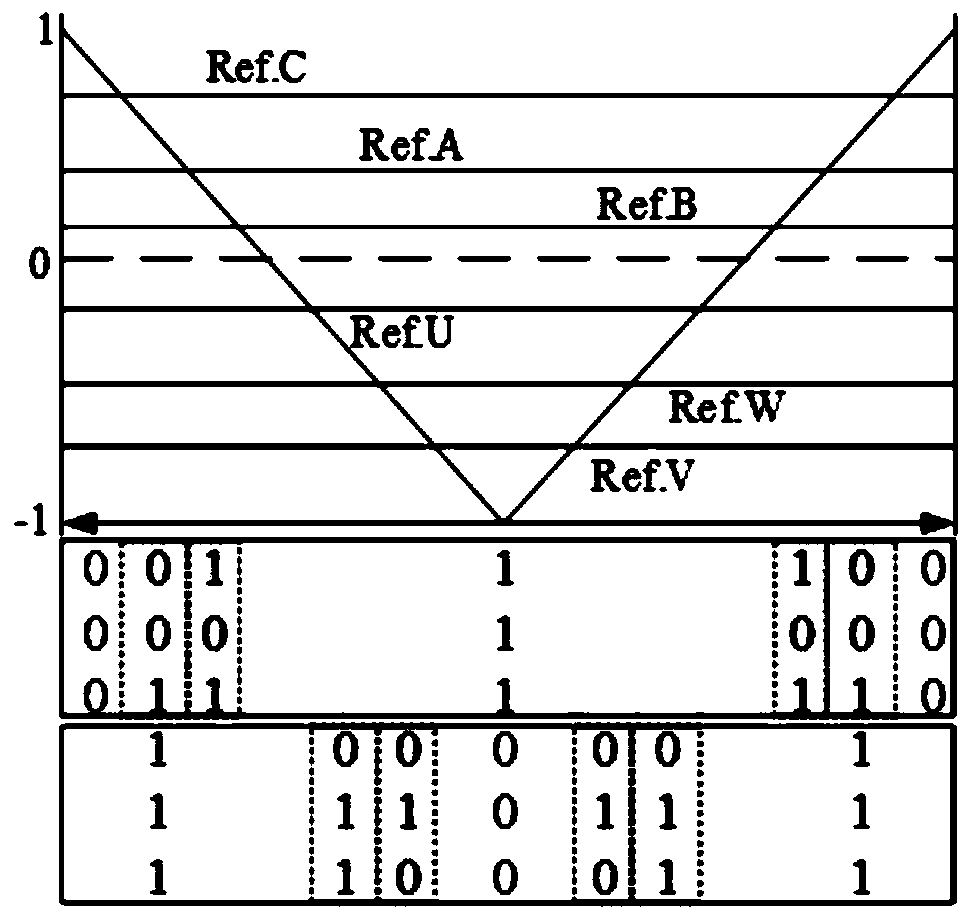 Direct-drive permanent magnet synchronous wind power system and control method thereof