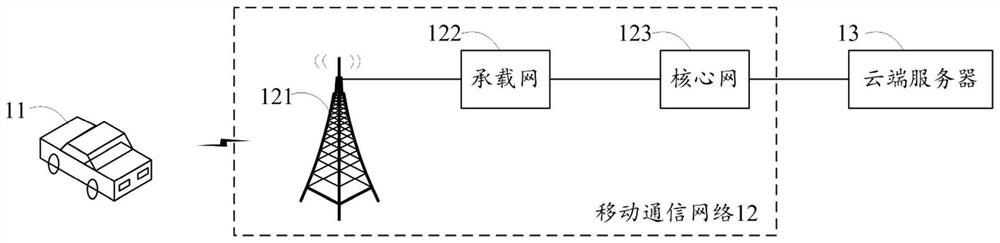 Vehicle control method, device and system, equipment and storage medium