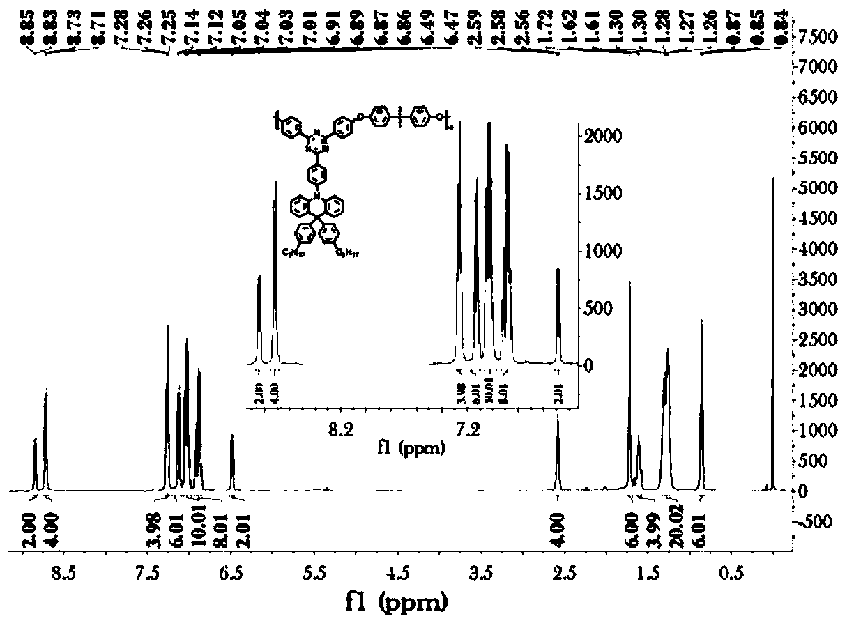 Polyarylether/polyarylene sulfide with thermal active delay fluorescent effect, as well as preparation method and application thereof