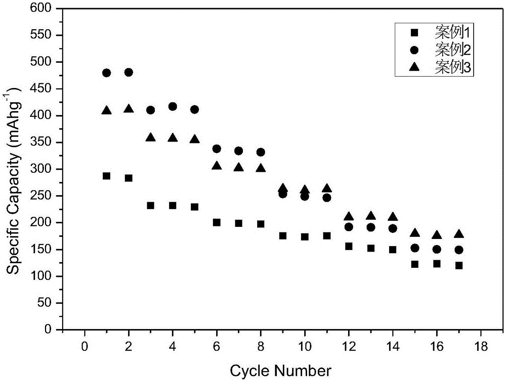 Core-shell structured Si-Li4Ti5O12 composite material