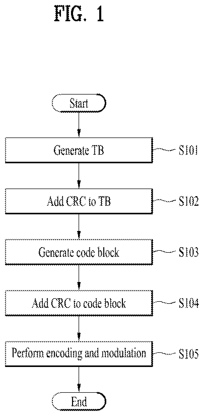 Method for transmitting LDPC code using row-orthogonal and apparatus therefor