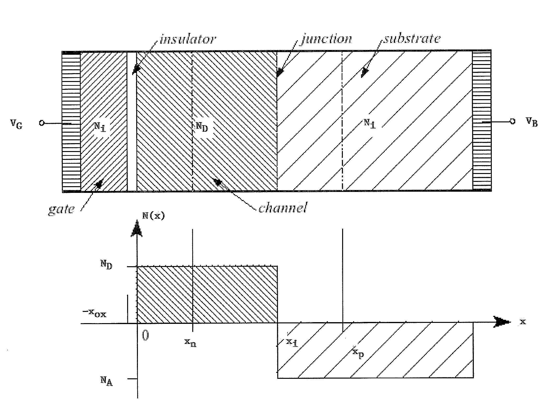 Low temperature coefficient field effect transistors and design and fabrication methods