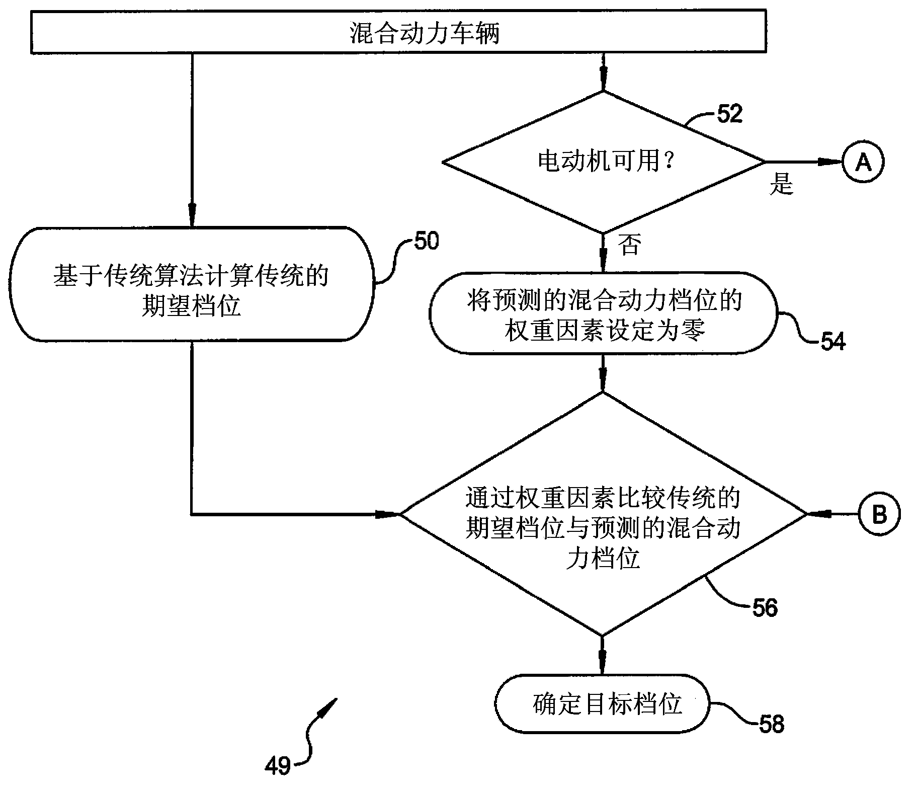 Dynamic shift scheduling in hybrid vehicle having step ratio automatic transmission