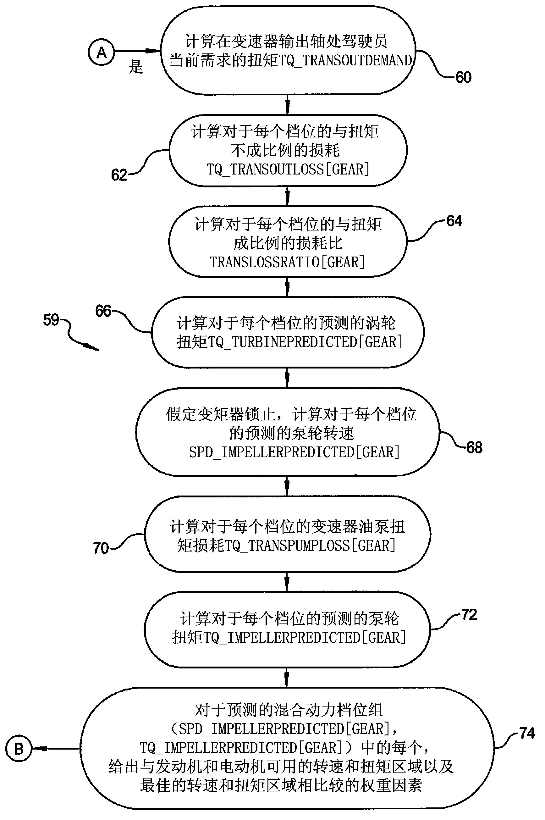 Dynamic shift scheduling in hybrid vehicle having step ratio automatic transmission