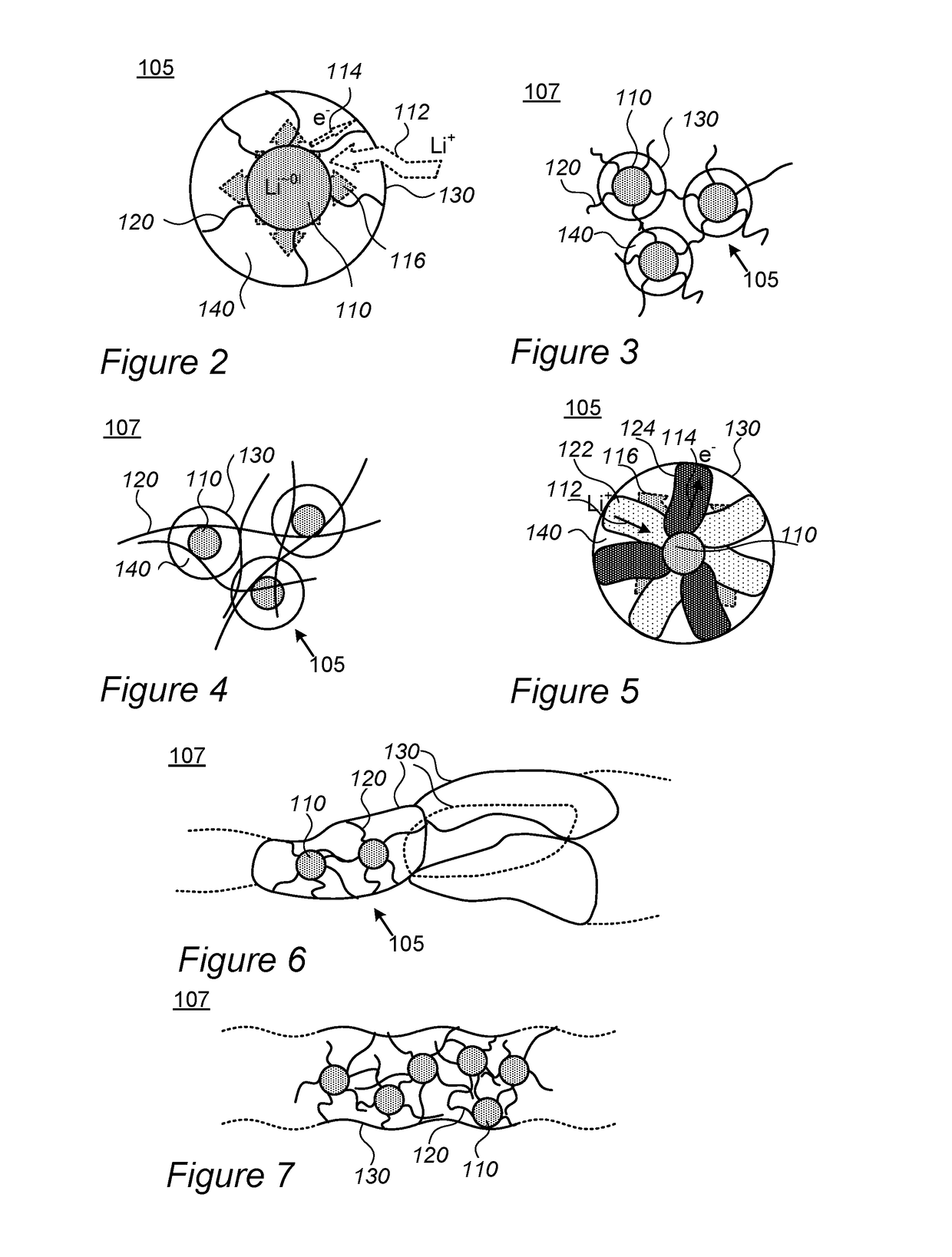 Composite anode material made of core-shell particles