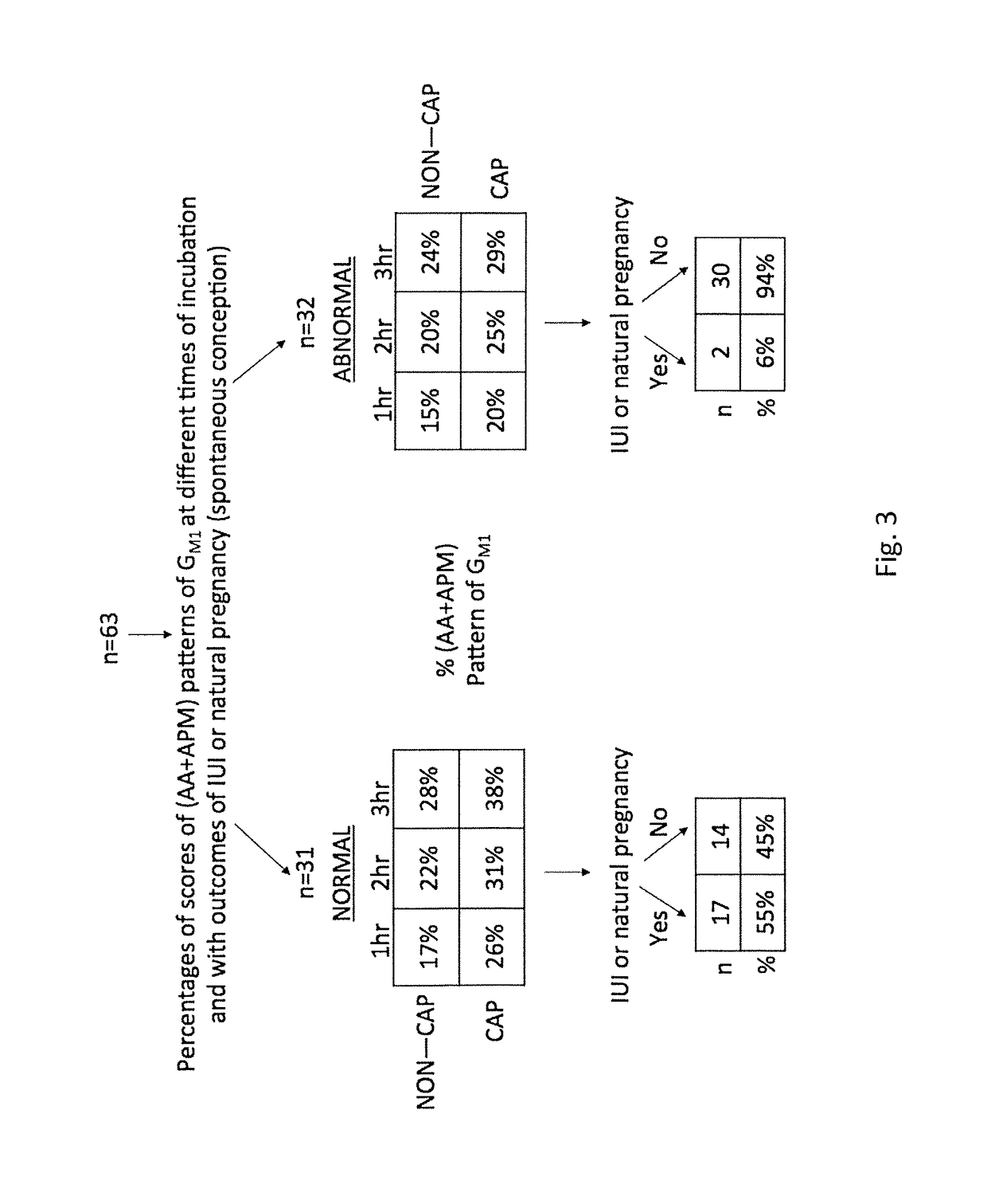 Methods and Test Kits for Determining Male Fertility Status