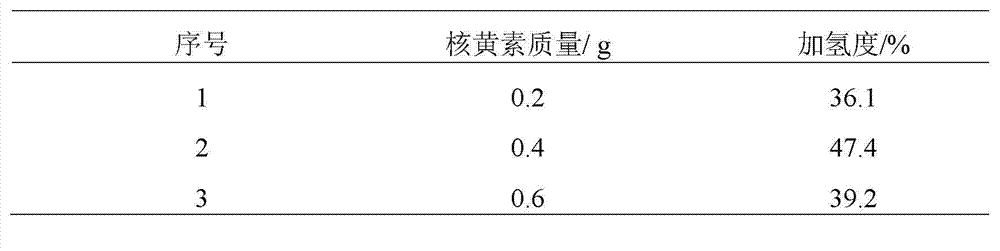 Hydrogenation method for organic catalyst normal-pressure catalytic butyronitrile rubber latex