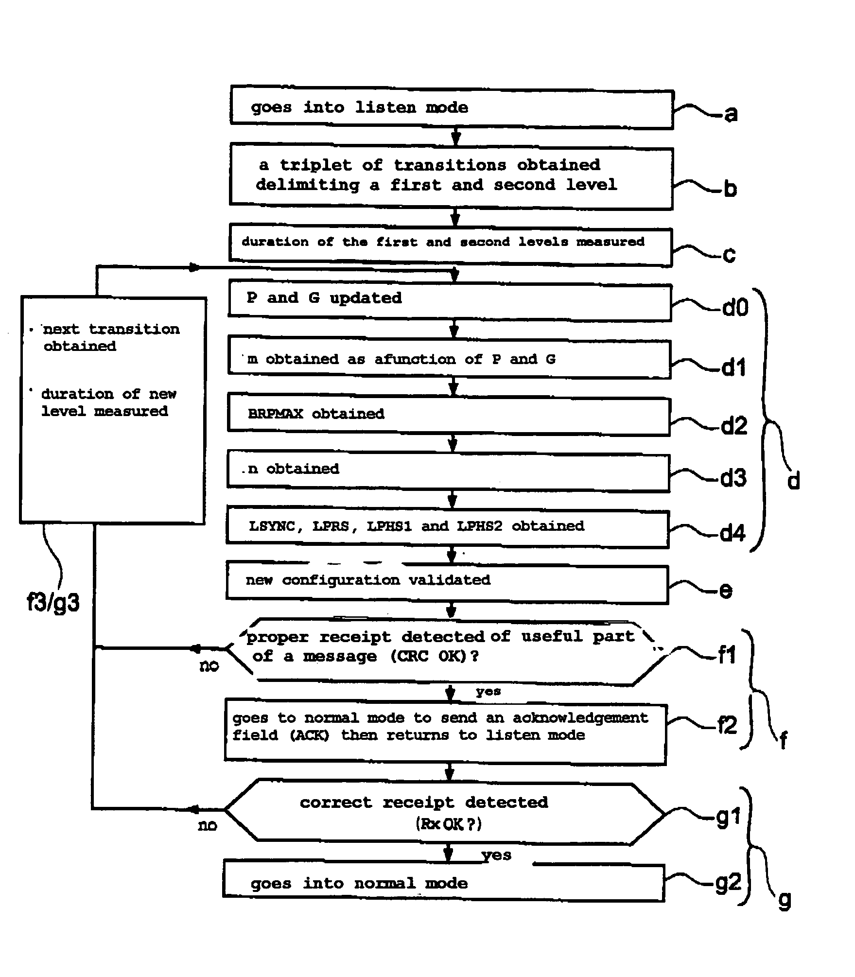 Process for automatically detecting the throughput of a network, particularly of the can bus type and for configuring with the detected throughput by transition analysis, and corresponding device