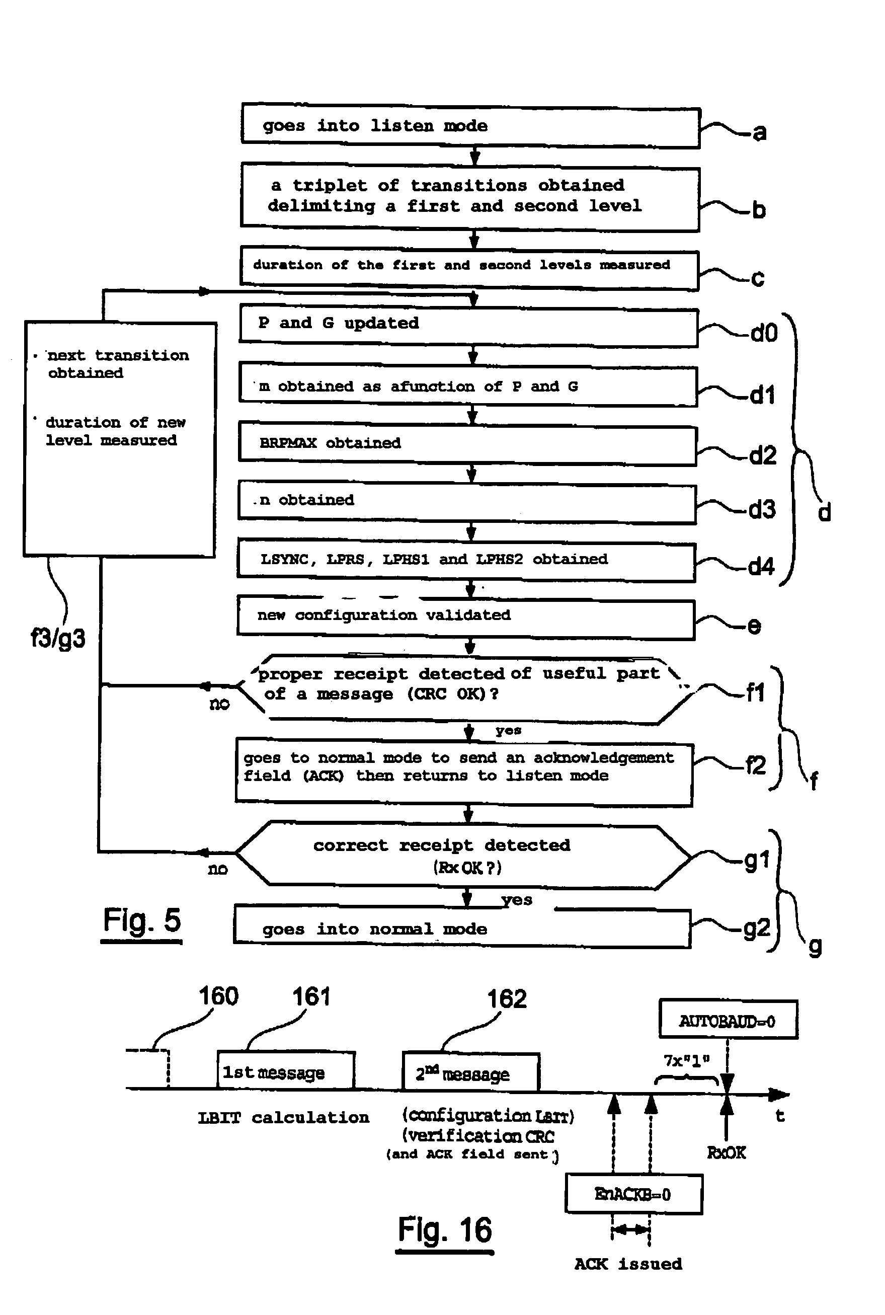 Process for automatically detecting the throughput of a network, particularly of the can bus type and for configuring with the detected throughput by transition analysis, and corresponding device