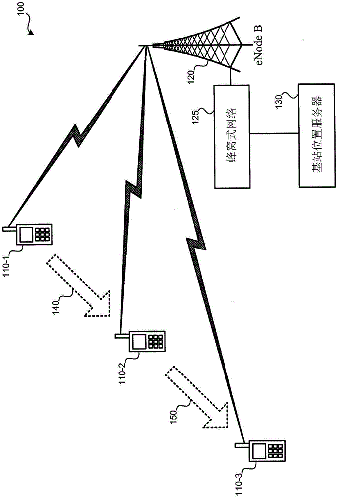 Method and apparatus for asynchronous positioning of wireless base stations