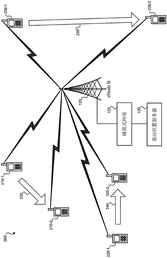 Method and apparatus for asynchronous positioning of wireless base stations