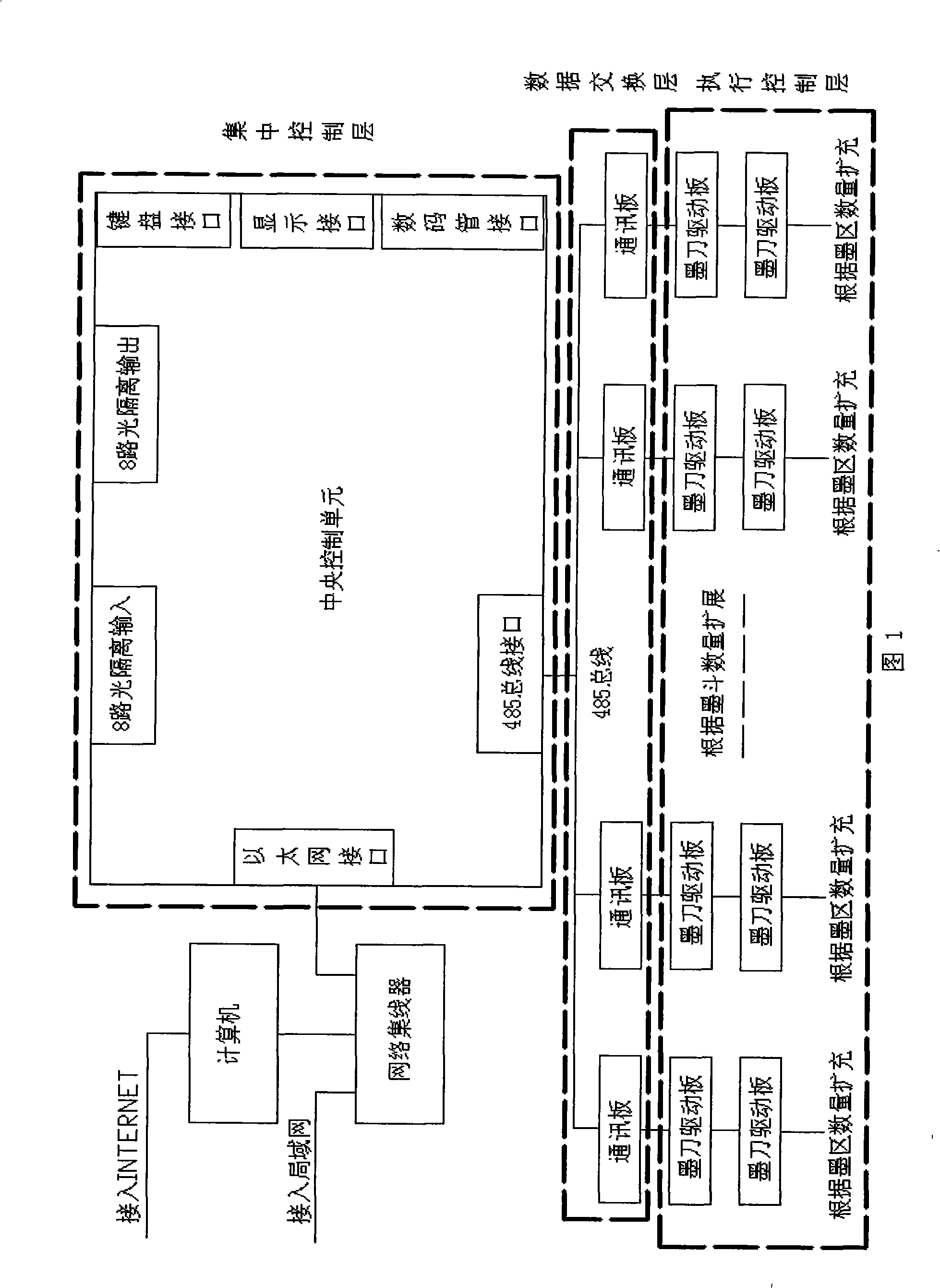 Printing machine ink amount supply automatic control system