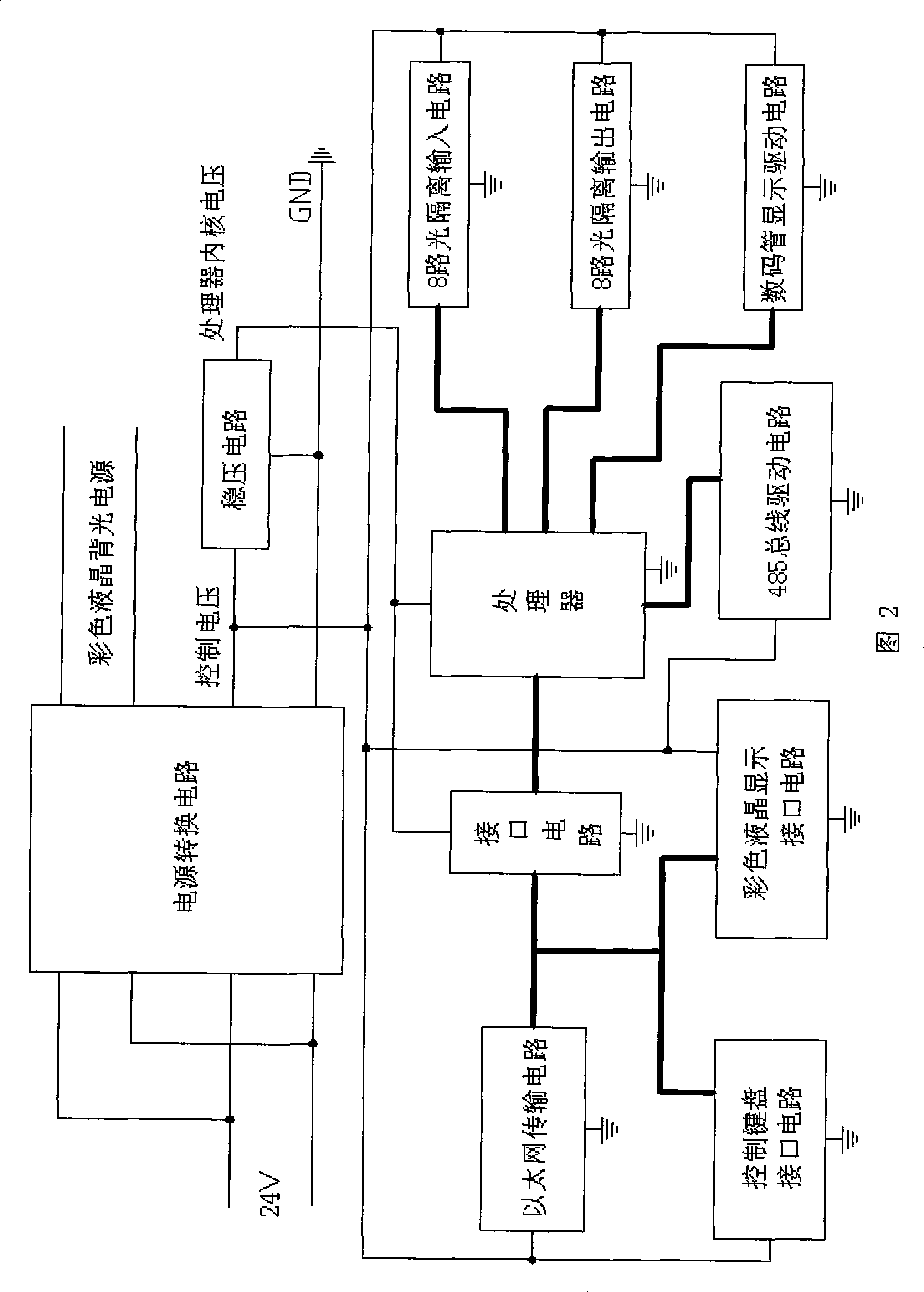 Printing machine ink amount supply automatic control system