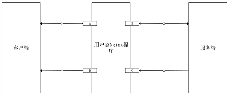 A dpdk-based alg implementation method and system