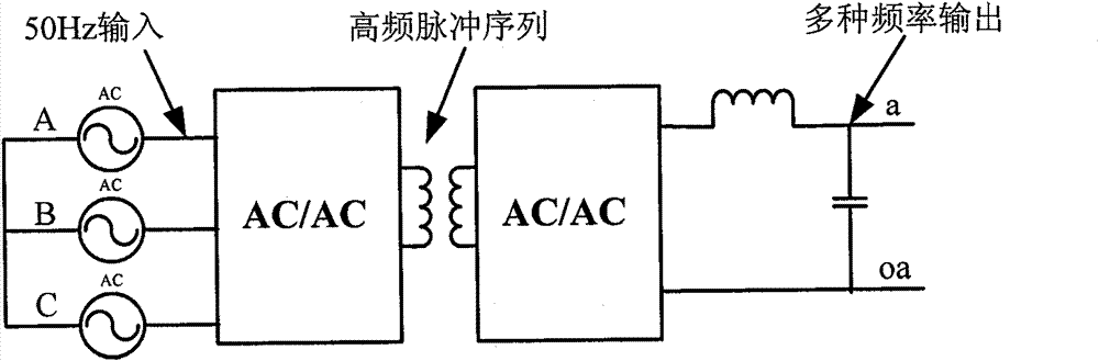 Power converter and input/output frequency conversion method