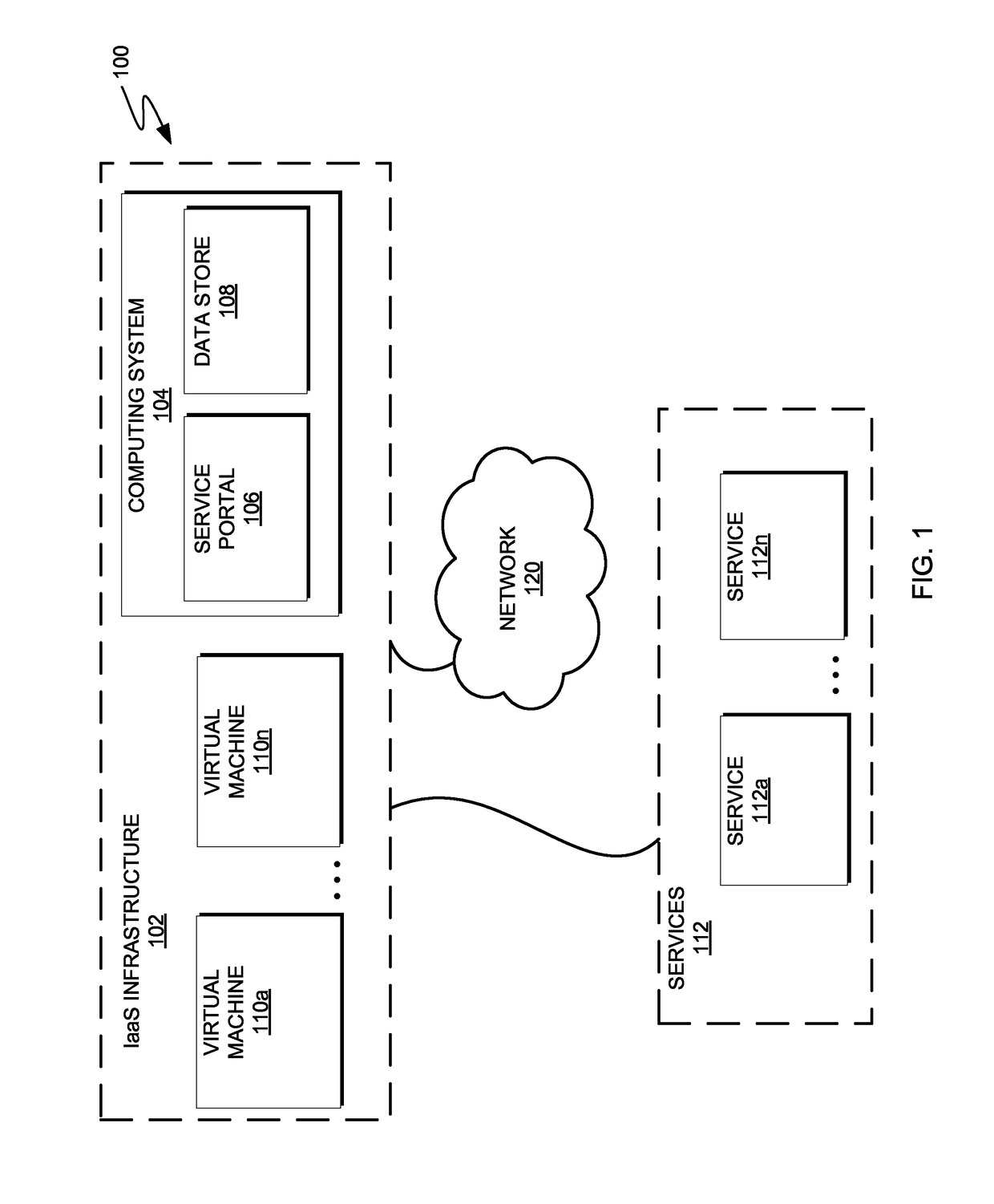 Enabling network services in multi-tenant IAAS environment