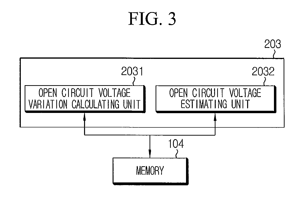 Apparatus and method for estimating resistance characteristics of battery based on open circuit voltage estimated by battery voltage variation pattern