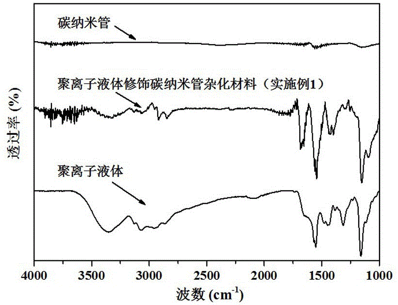 Modified cyanate resin and preparation method thereof