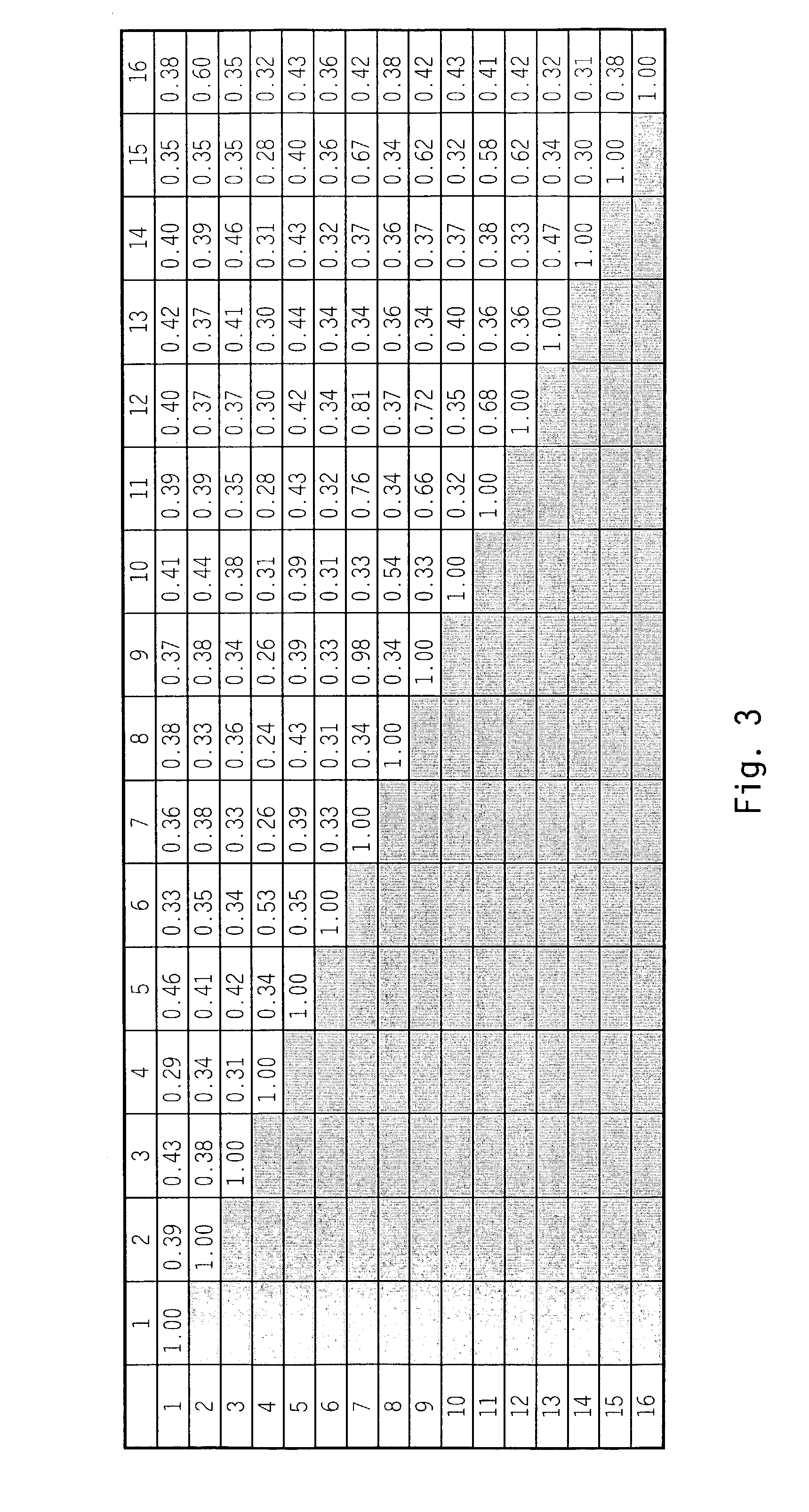 Methods of use of FGF homologs