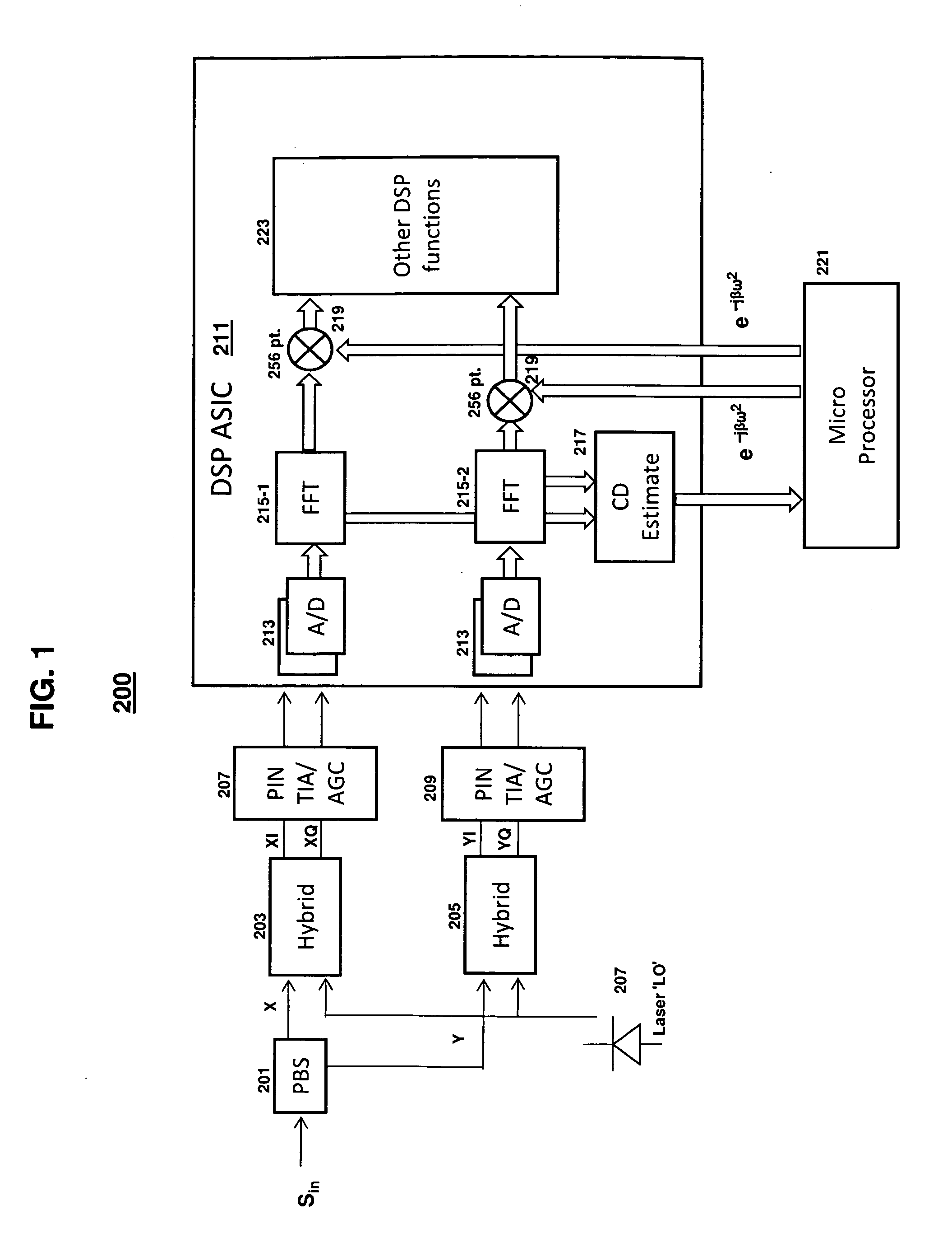 PMD-insensitive method of chromatic dispersion estimation for a coherent receiver