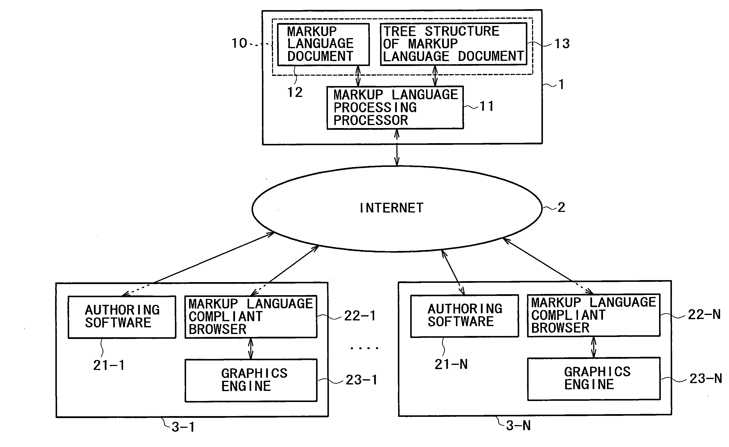 Information processing apparatus and method